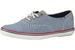 Keds Women's Champion Pennant Canvas Sneakers Shoes